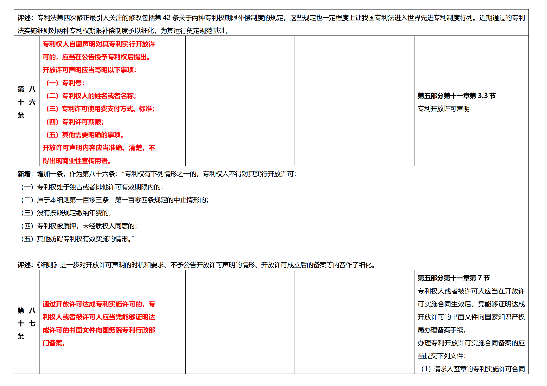 《專利法實施細(xì)則》及《專利審查指南》修改詳解（一）：新舊細(xì)則對比表