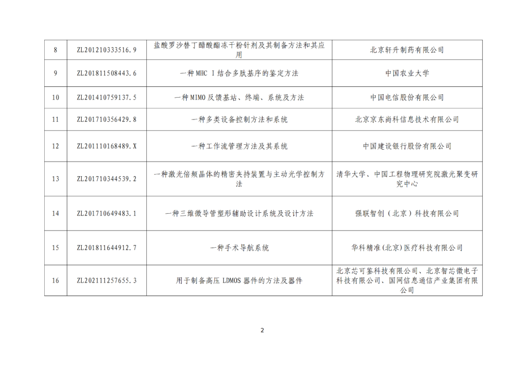 北京：第二十五屆中國(guó)專利獎(jiǎng)擬推薦項(xiàng)目公示