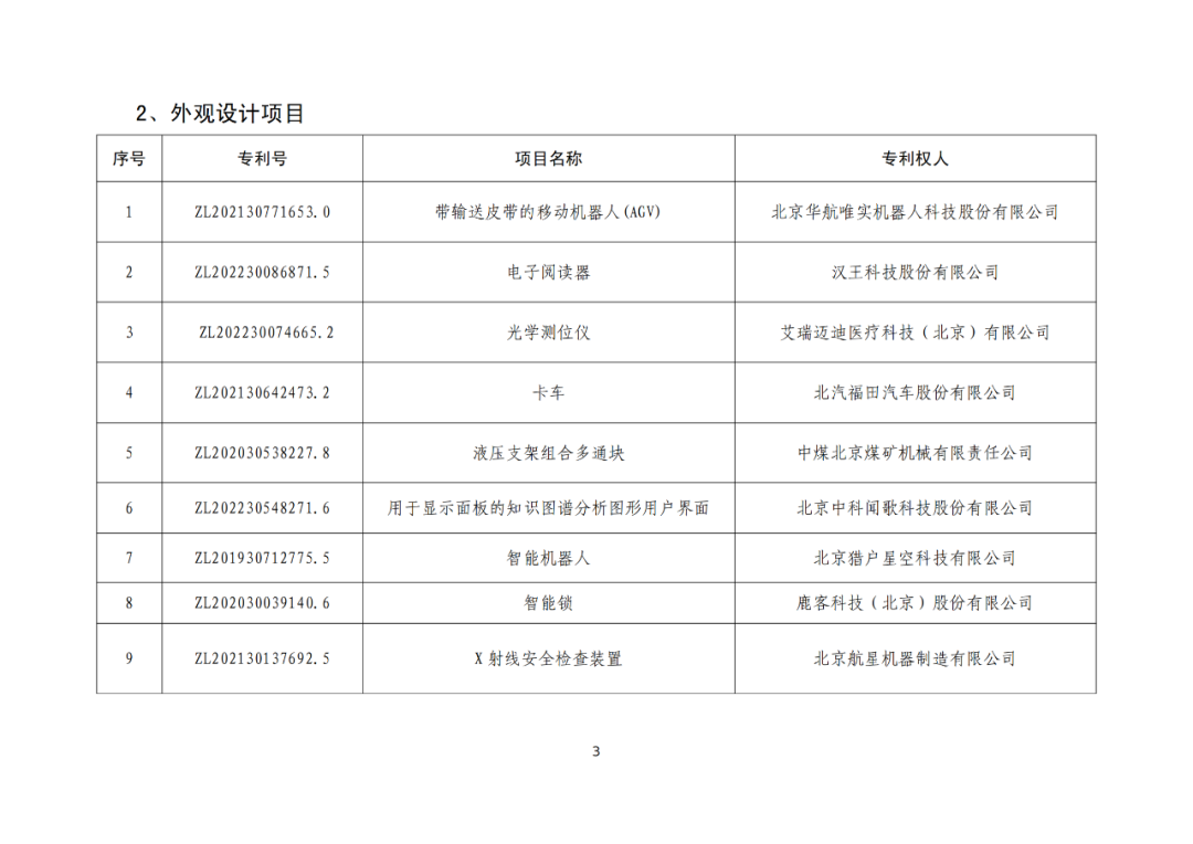 北京：第二十五屆中國(guó)專利獎(jiǎng)擬推薦項(xiàng)目公示