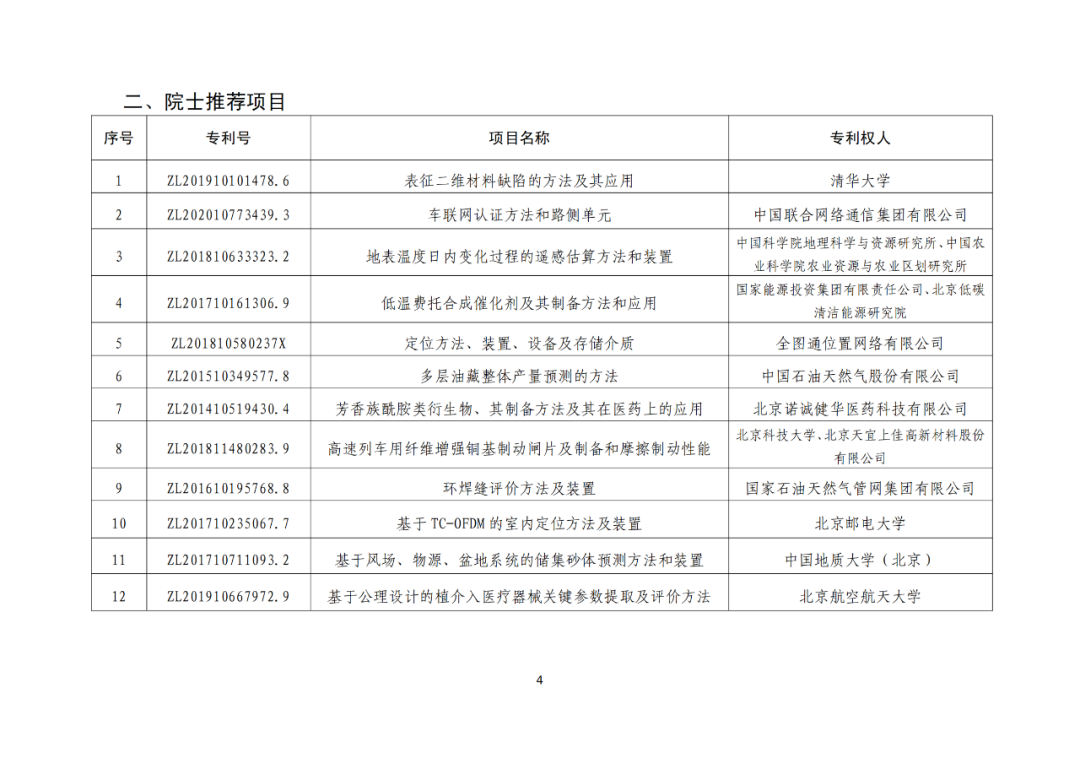 北京：第二十五屆中國(guó)專利獎(jiǎng)擬推薦項(xiàng)目公示