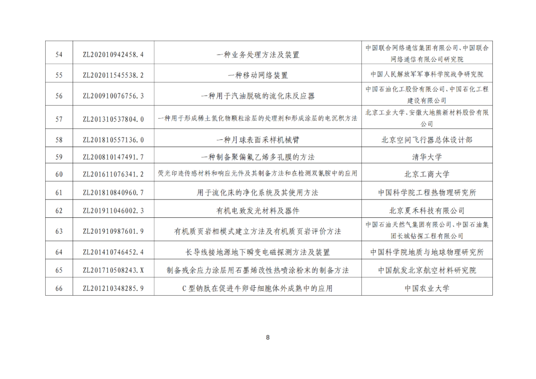 北京：第二十五屆中國(guó)專利獎(jiǎng)擬推薦項(xiàng)目公示