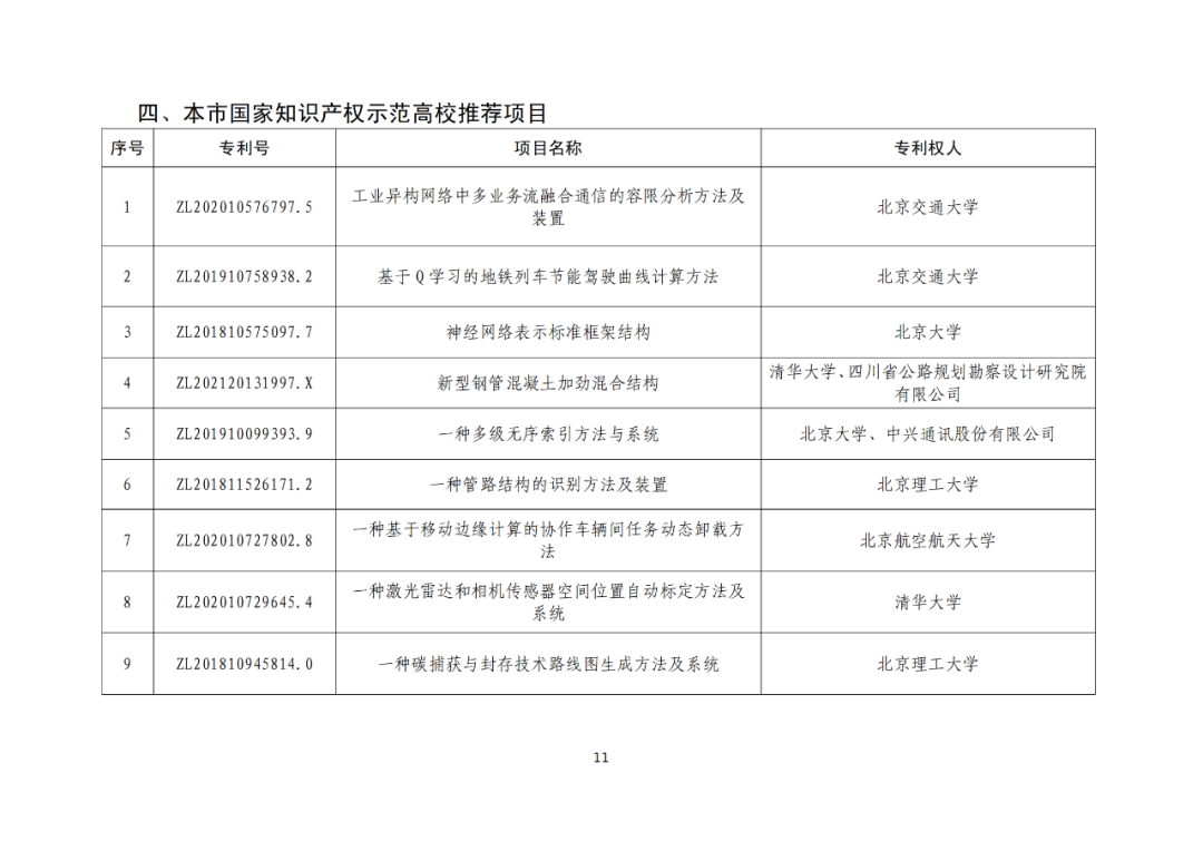 北京：第二十五屆中國(guó)專利獎(jiǎng)擬推薦項(xiàng)目公示