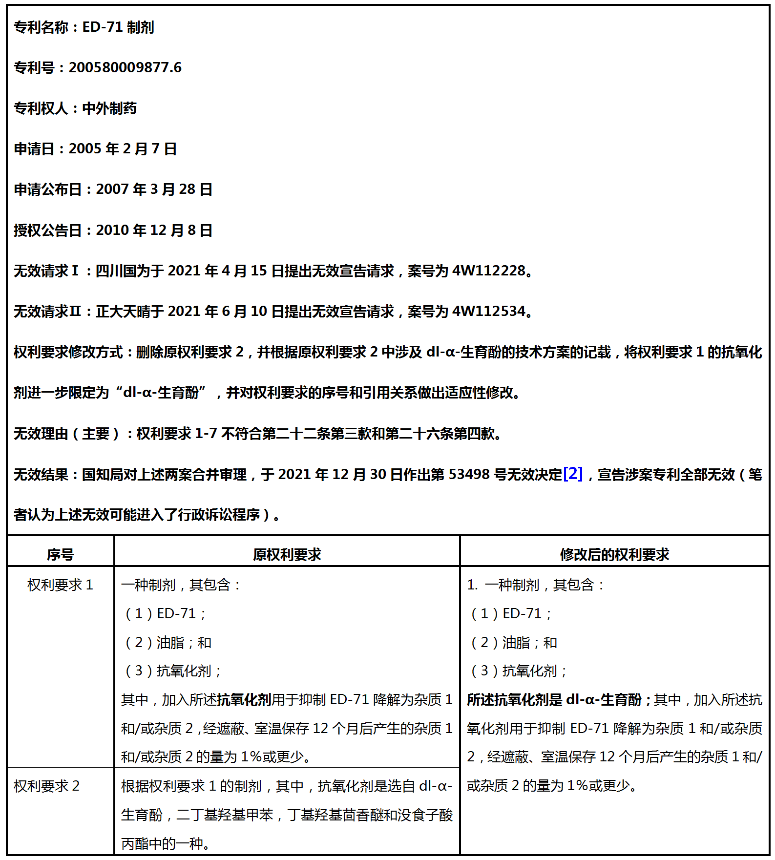 從中國(guó)藥品專利鏈接訴訟第一案看專利無(wú)效宣告程序中對(duì)權(quán)利要求的修改