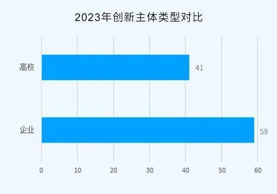 2023年度中國有效發(fā)明專利權(quán)利人排行榜