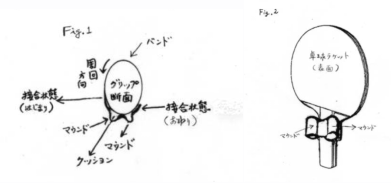 國外專利案例解讀（四）日本特許廳公報專利案例解讀，グリップ補助具操作方法