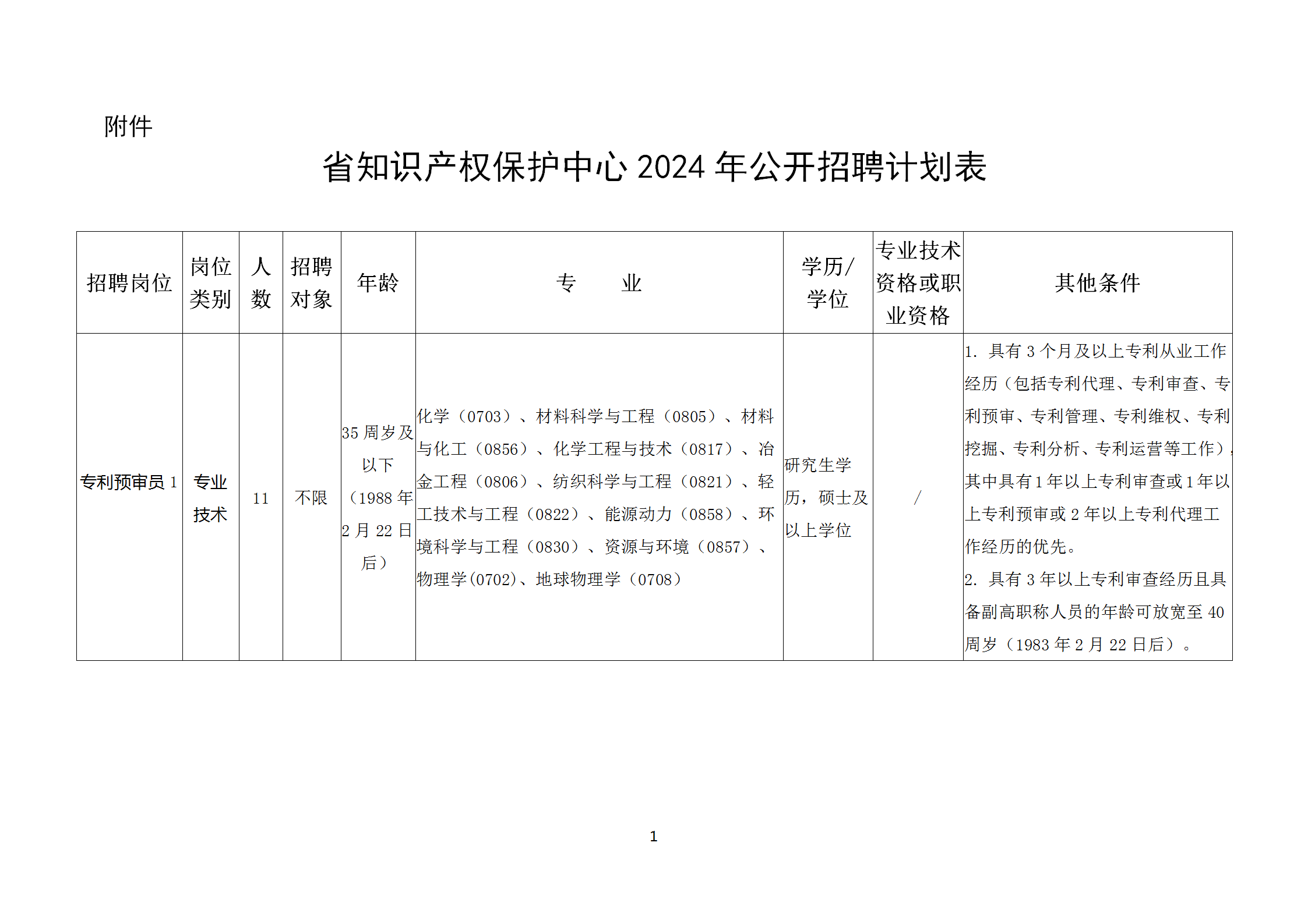 聘！浙江省知識產(chǎn)權(quán)保護中心2024年公開招聘「專利預(yù)審員25人」