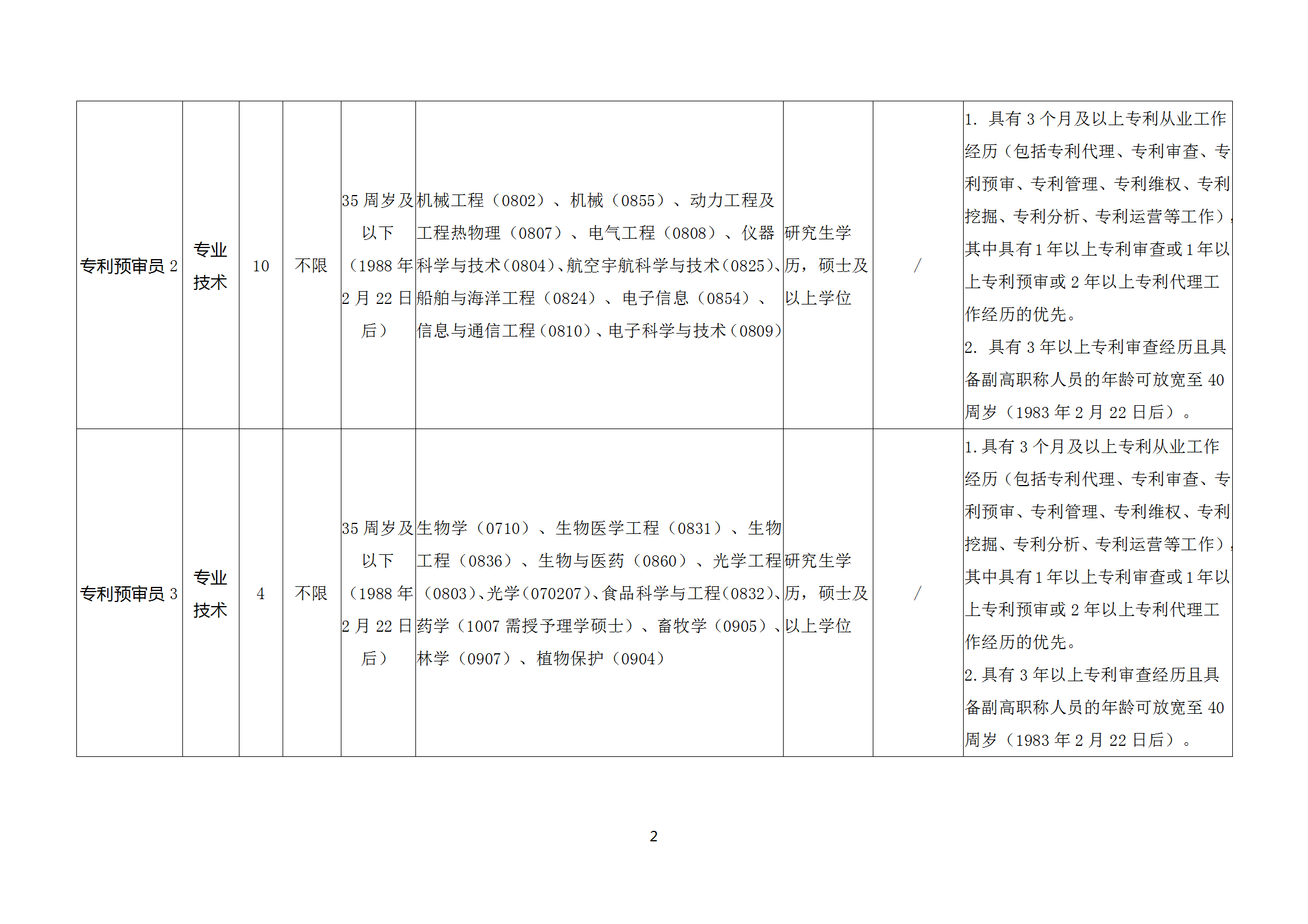 聘！浙江省知識產(chǎn)權(quán)保護中心2024年公開招聘「專利預(yù)審員25人」