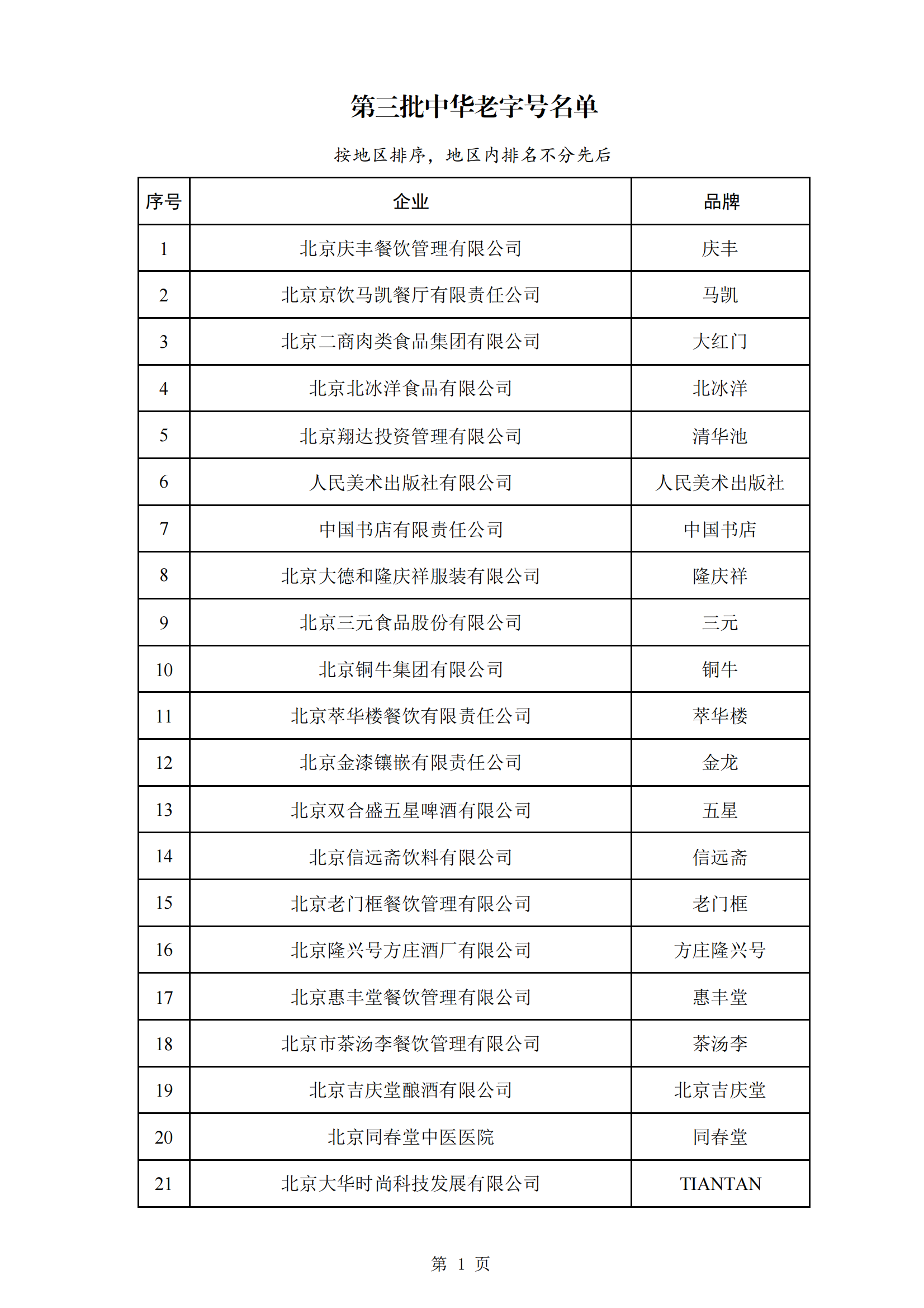 商務(wù)部等5部門：第三批382個中華老字號名單公布