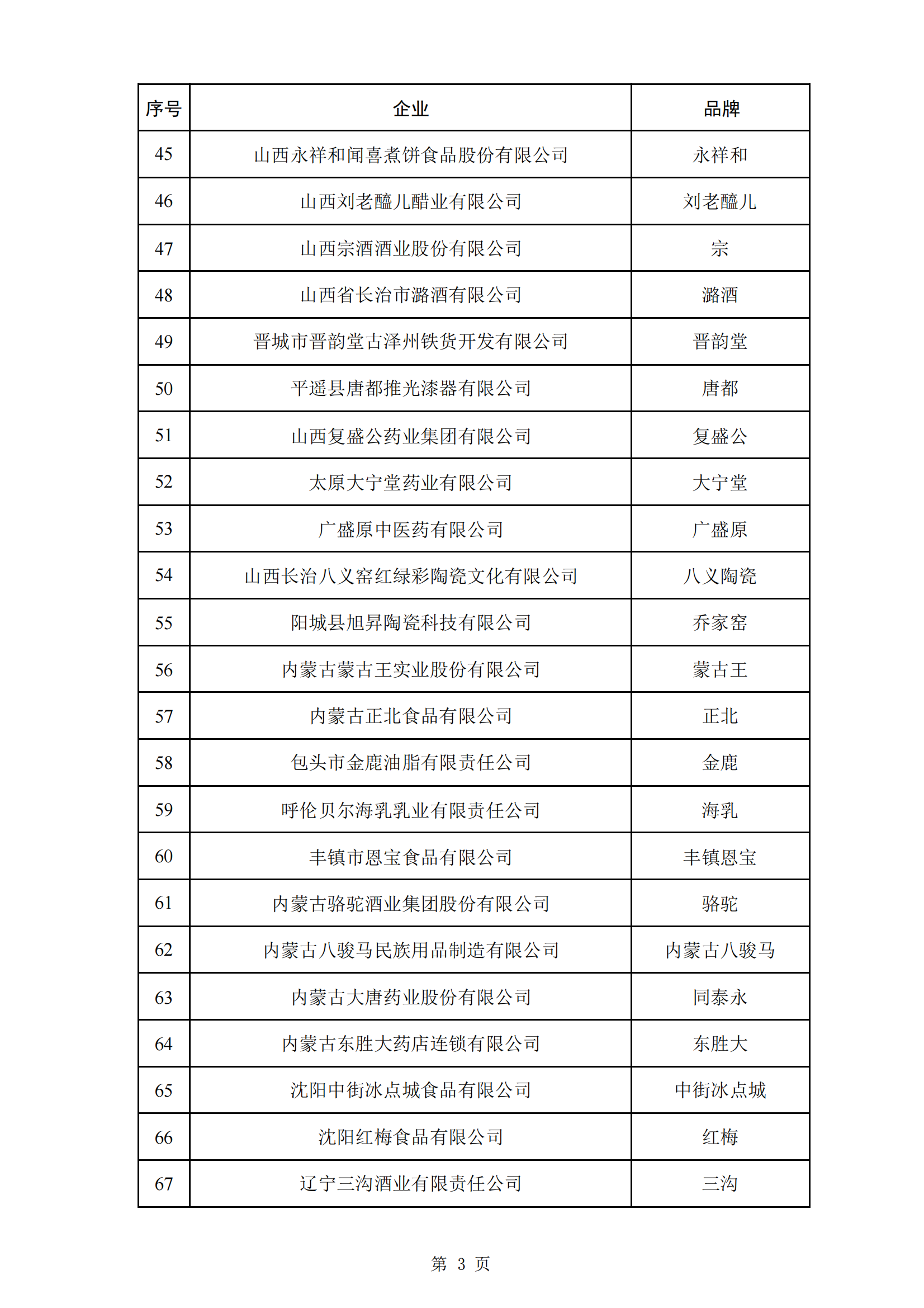 商務(wù)部等5部門：第三批382個中華老字號名單公布