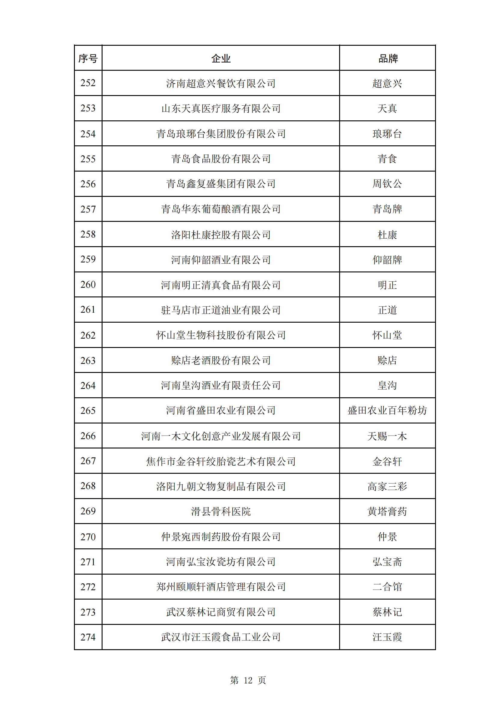 商務(wù)部等5部門：第三批382個中華老字號名單公布