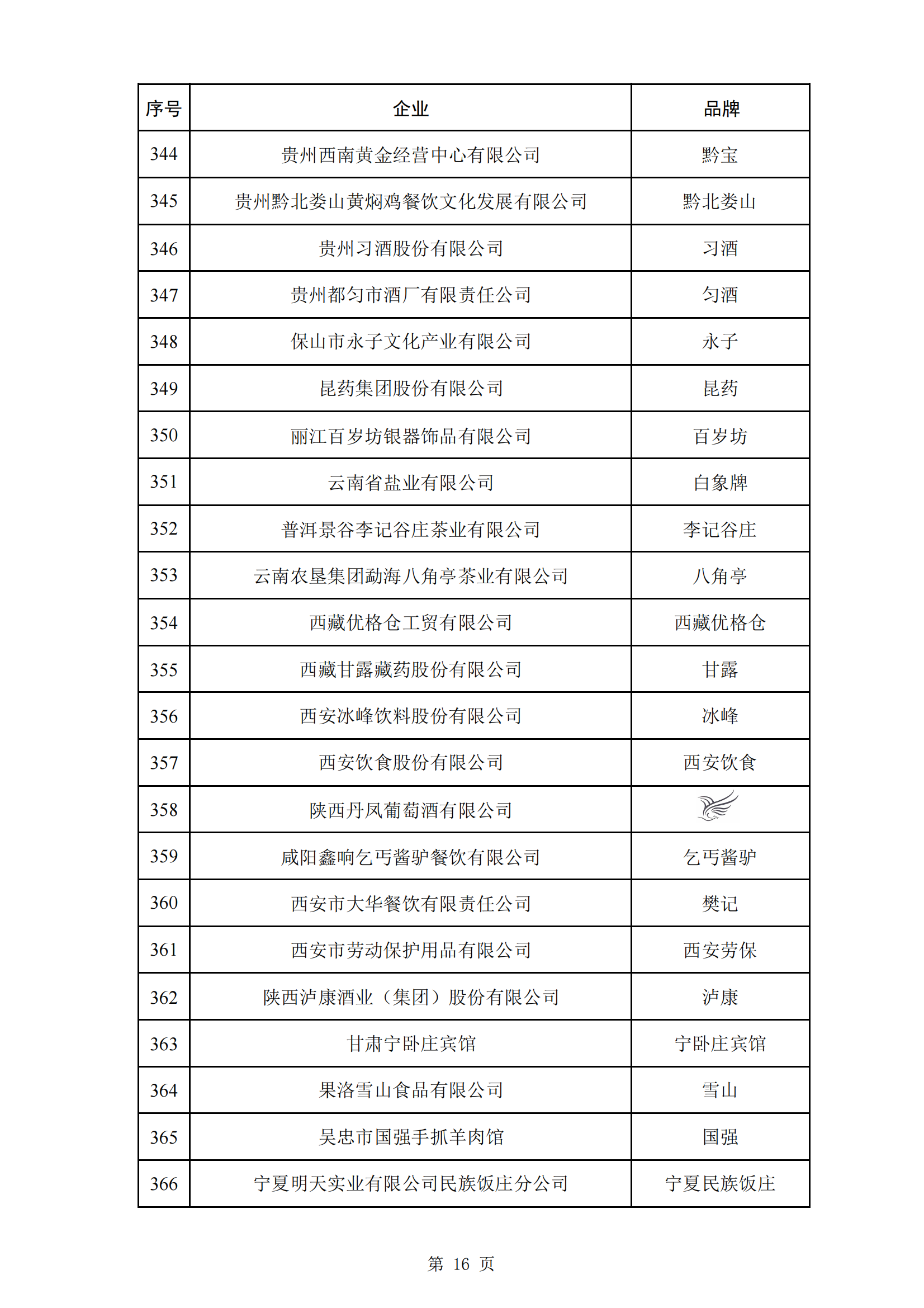 商務(wù)部等5部門：第三批382個中華老字號名單公布