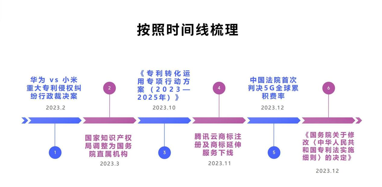 2023年知識(shí)產(chǎn)權(quán)十大關(guān)鍵事件盤點(diǎn)