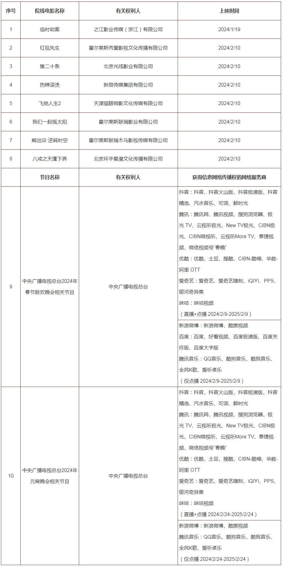 #晨報(bào)#2024年度第一批重點(diǎn)作品版權(quán)保護(hù)預(yù)警名單；因電子地圖侵權(quán)糾紛，百度公開向四維圖新致歉