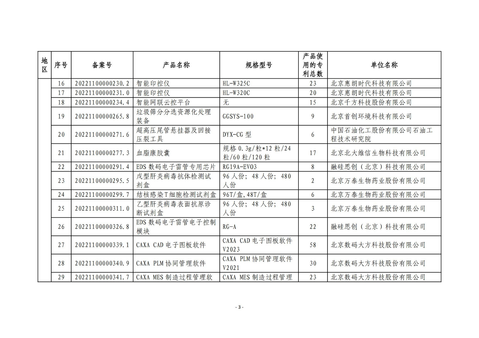 2023年度專利密集型產(chǎn)品名單公布！