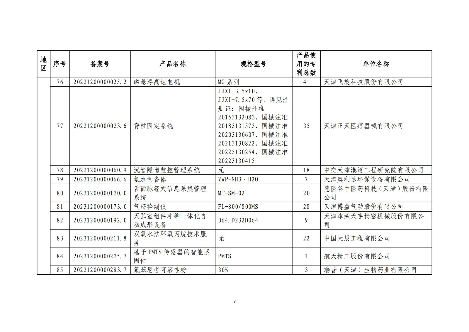 2023年度專利密集型產(chǎn)品名單公布！