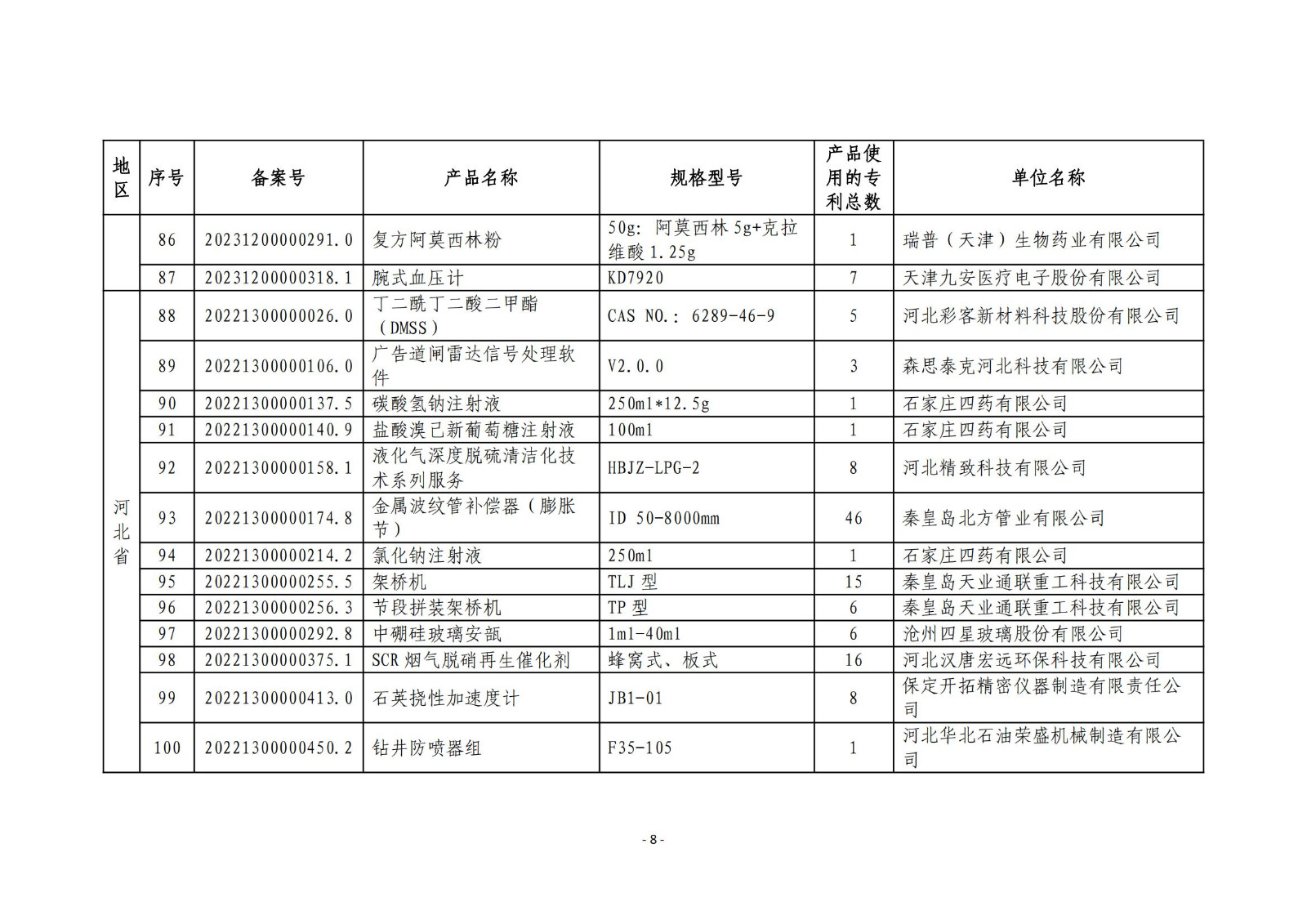 2023年度專利密集型產(chǎn)品名單公布！