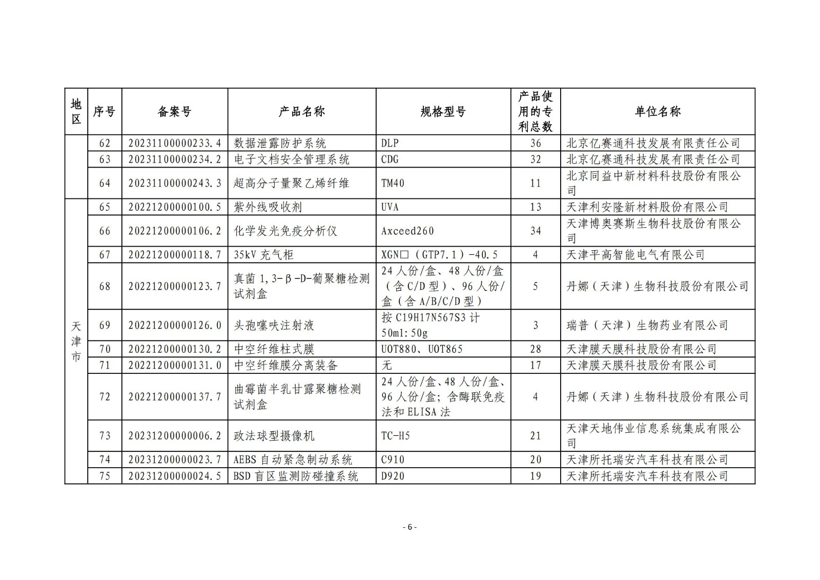 2023年度專利密集型產(chǎn)品名單公布！