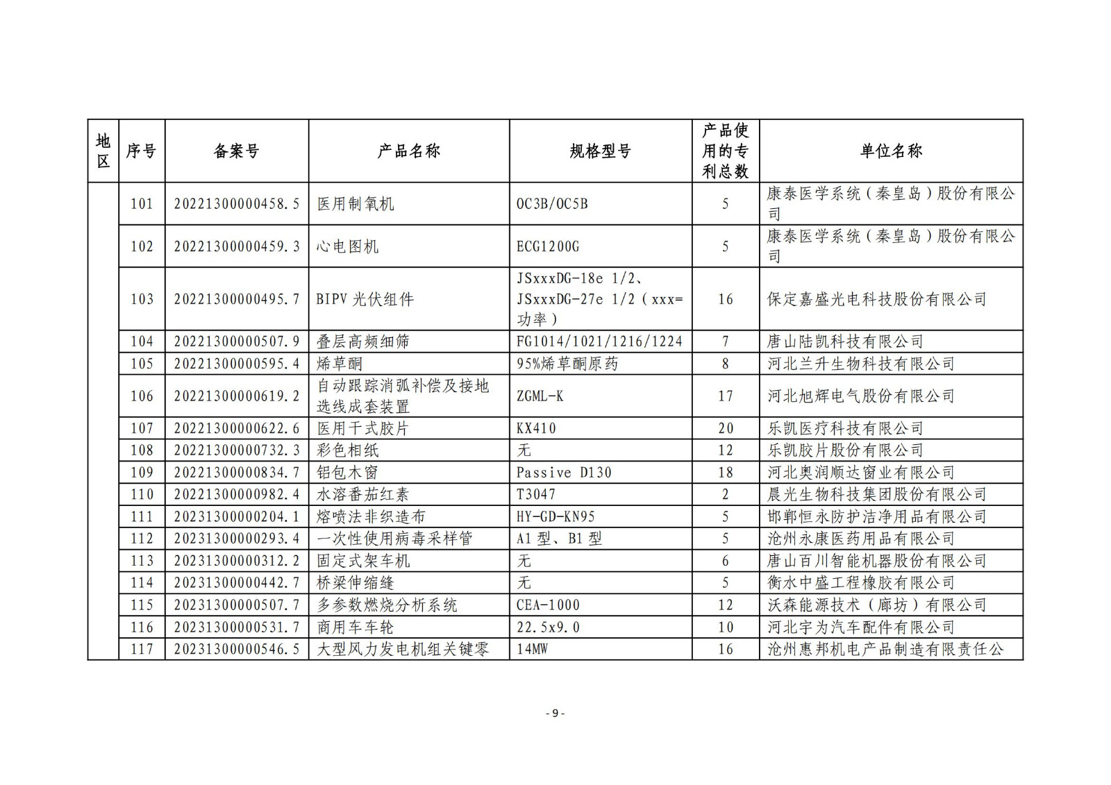 2023年度專利密集型產(chǎn)品名單公布！