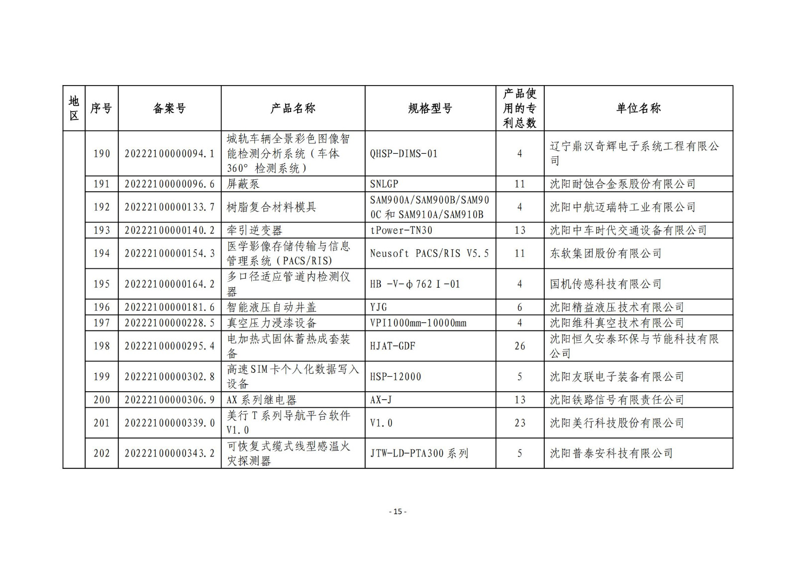 2023年度專利密集型產(chǎn)品名單公布！