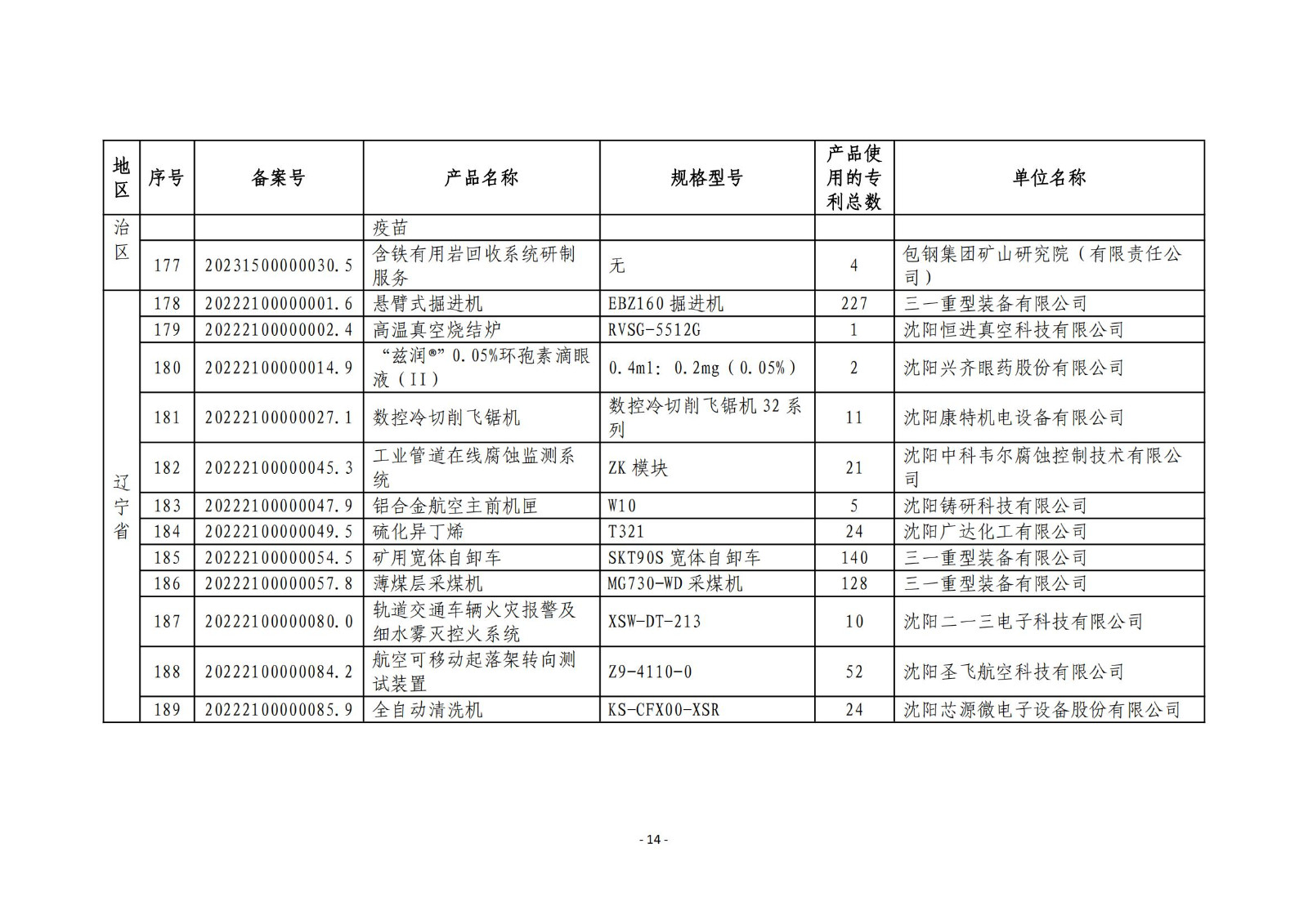 2023年度專利密集型產(chǎn)品名單公布！