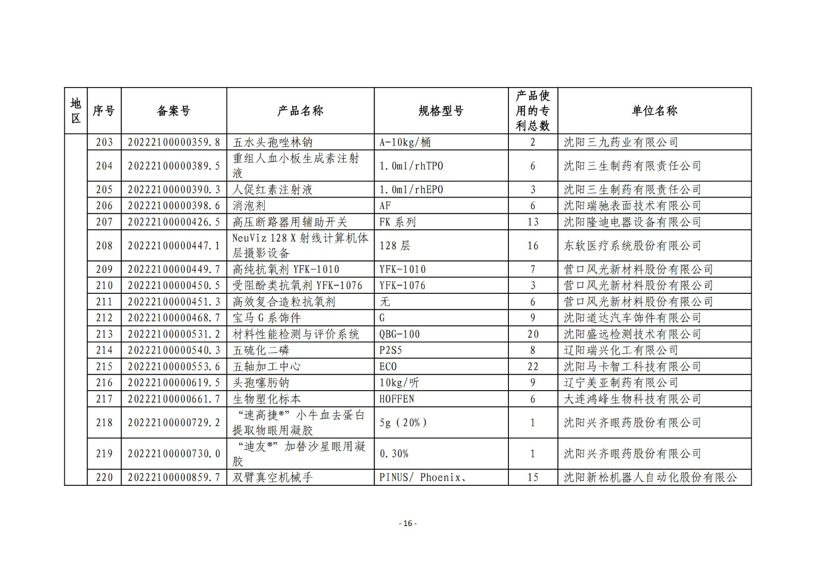 2023年度專利密集型產(chǎn)品名單公布！