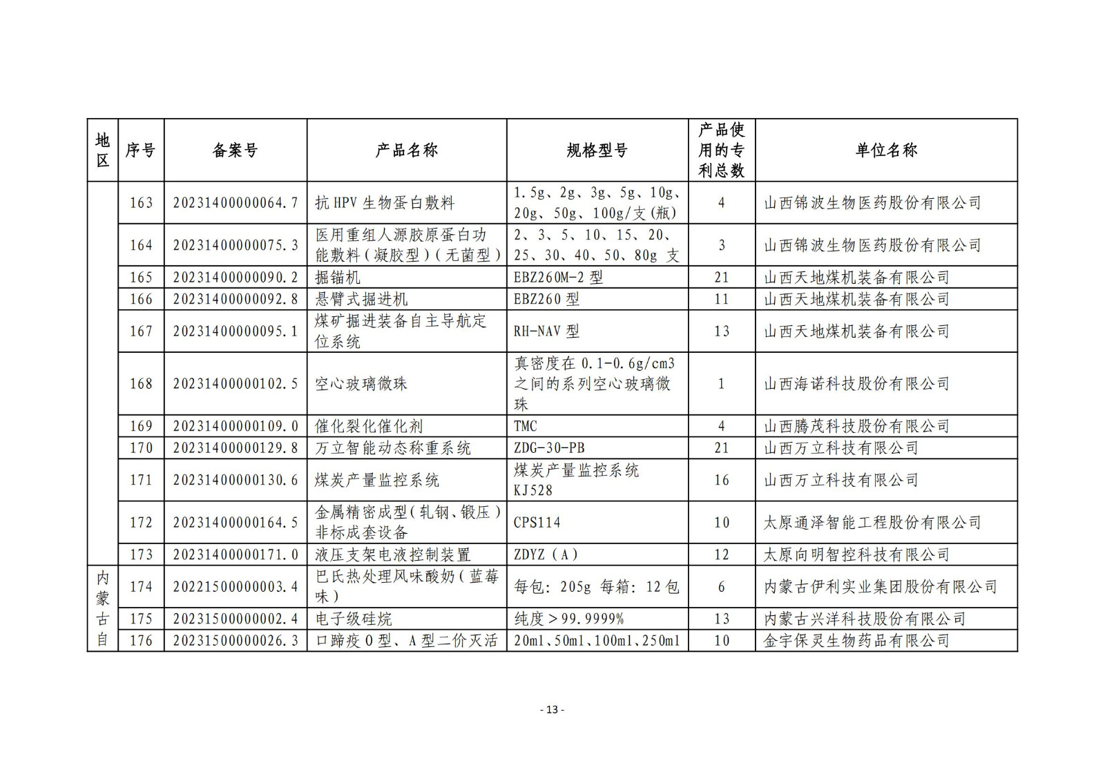 2023年度專利密集型產(chǎn)品名單公布！