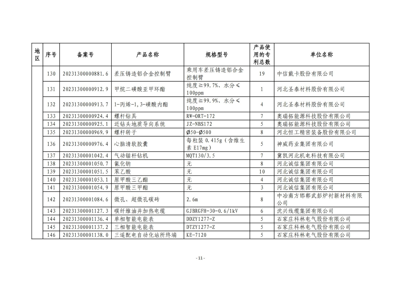 2023年度專利密集型產(chǎn)品名單公布！