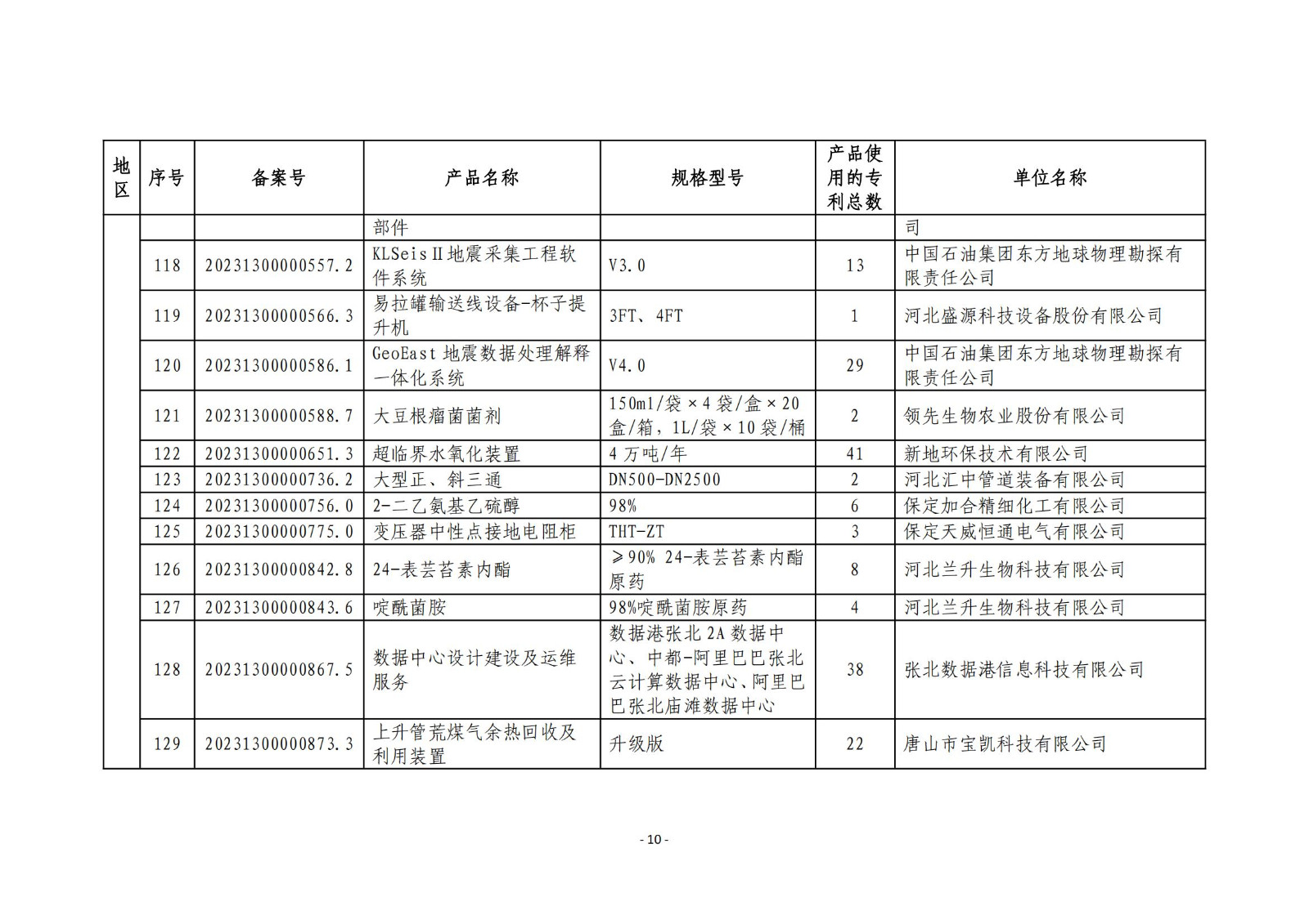 2023年度專利密集型產(chǎn)品名單公布！