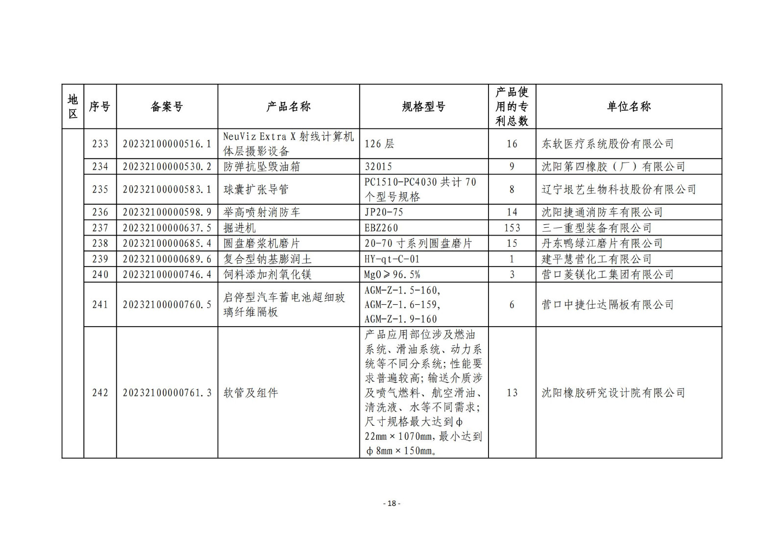 2023年度專利密集型產(chǎn)品名單公布！