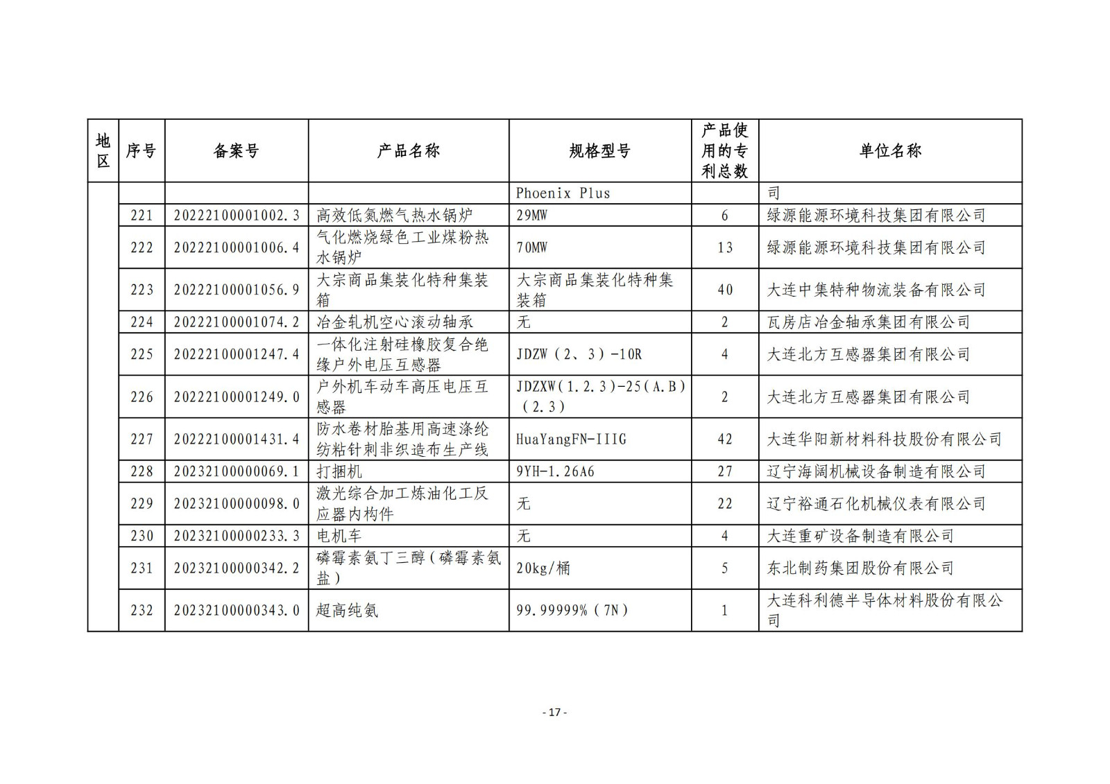 2023年度專利密集型產(chǎn)品名單公布！