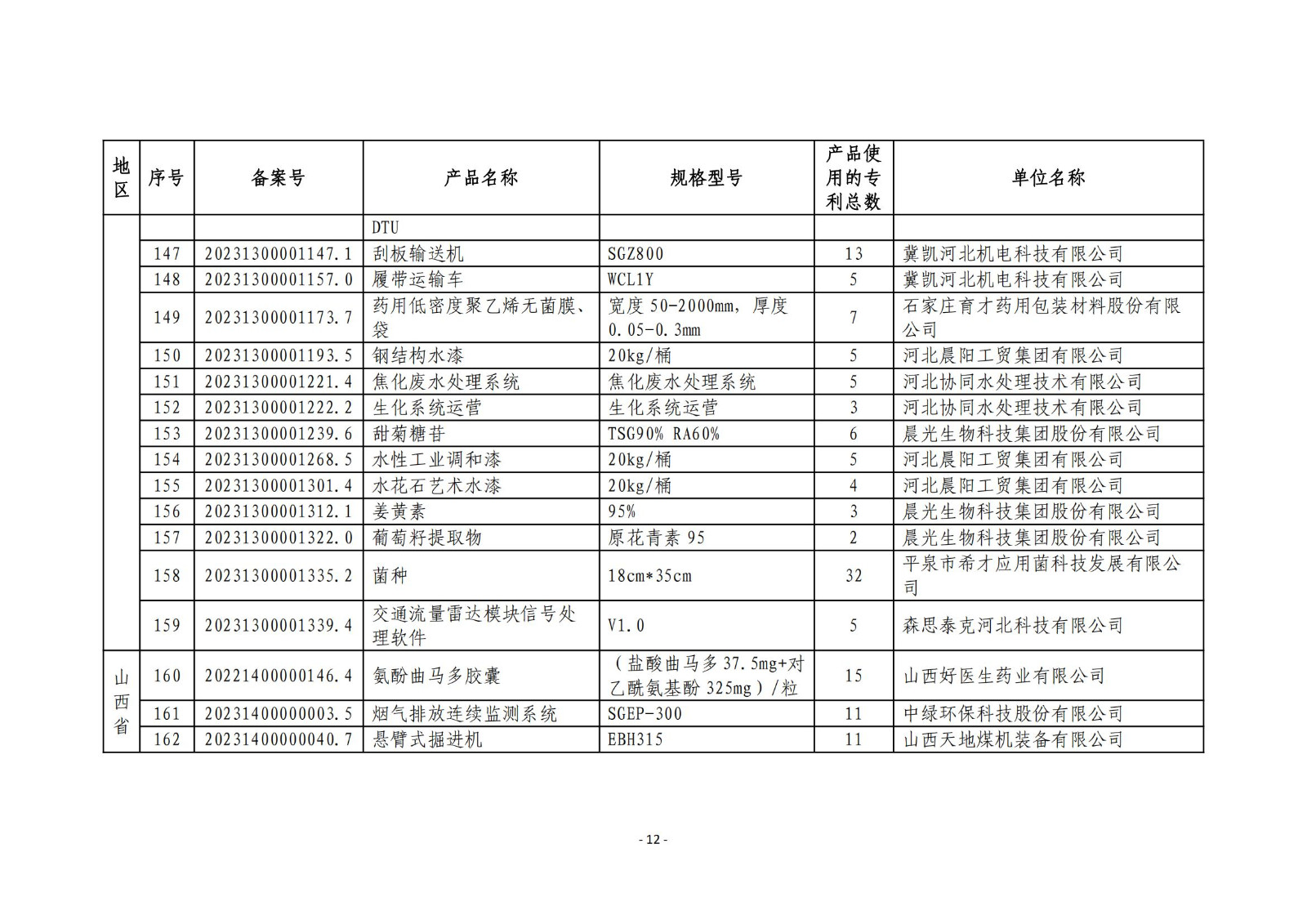 2023年度專利密集型產(chǎn)品名單公布！