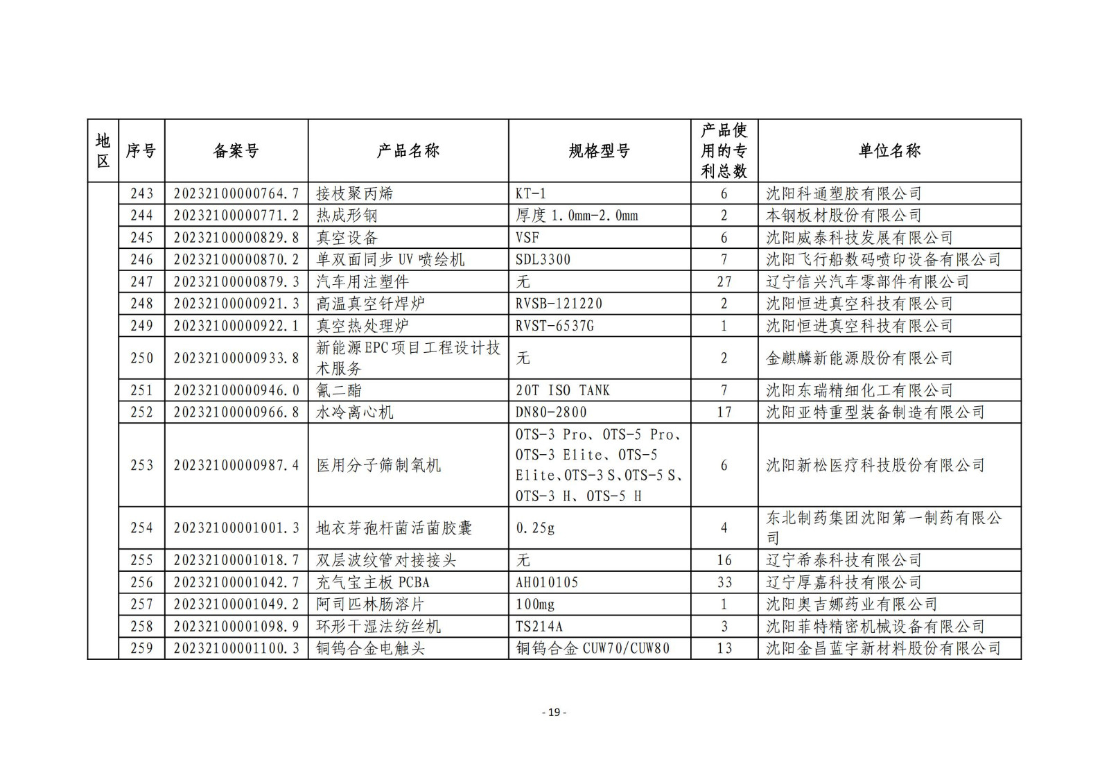 2023年度專利密集型產(chǎn)品名單公布！