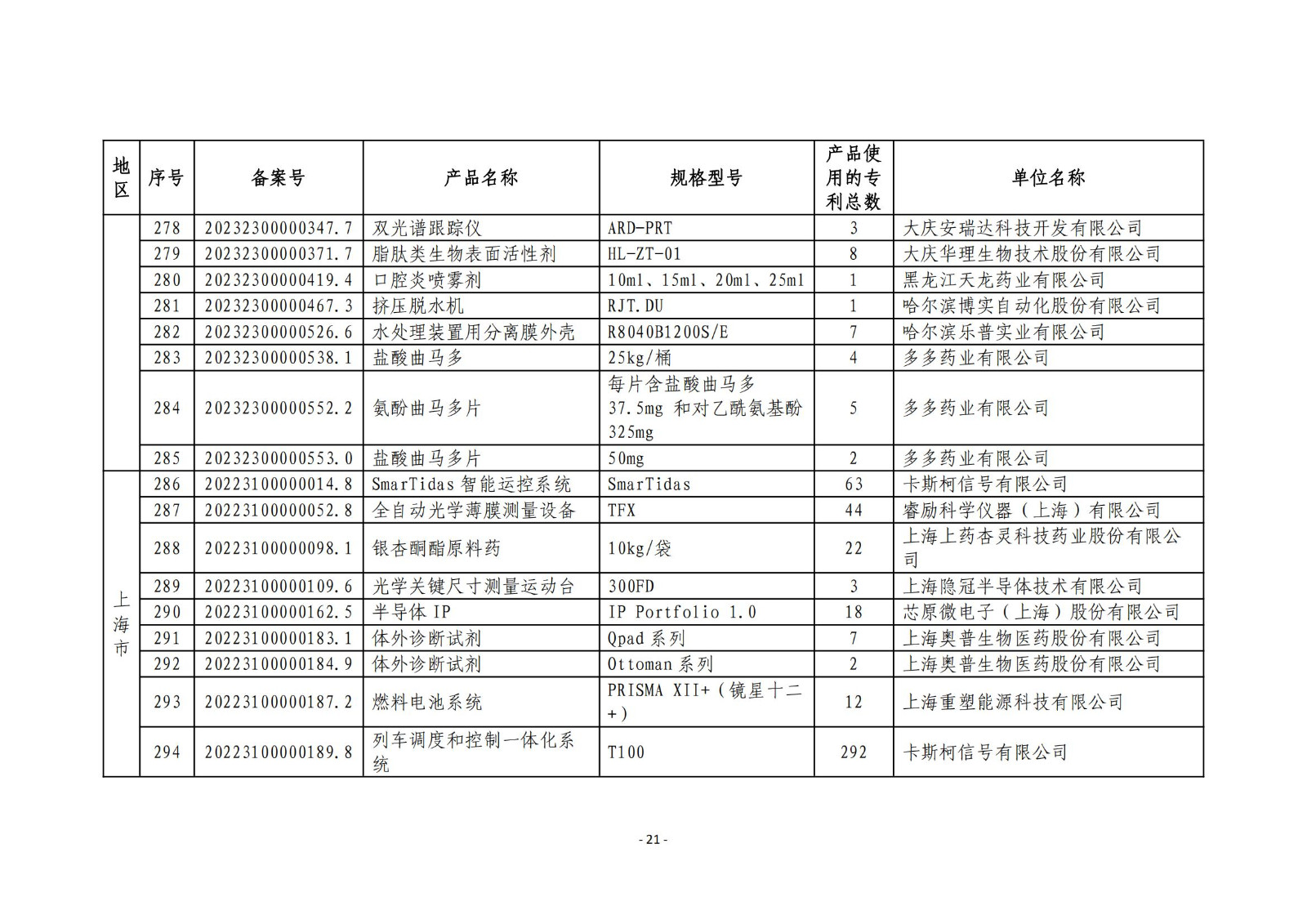 2023年度專利密集型產(chǎn)品名單公布！