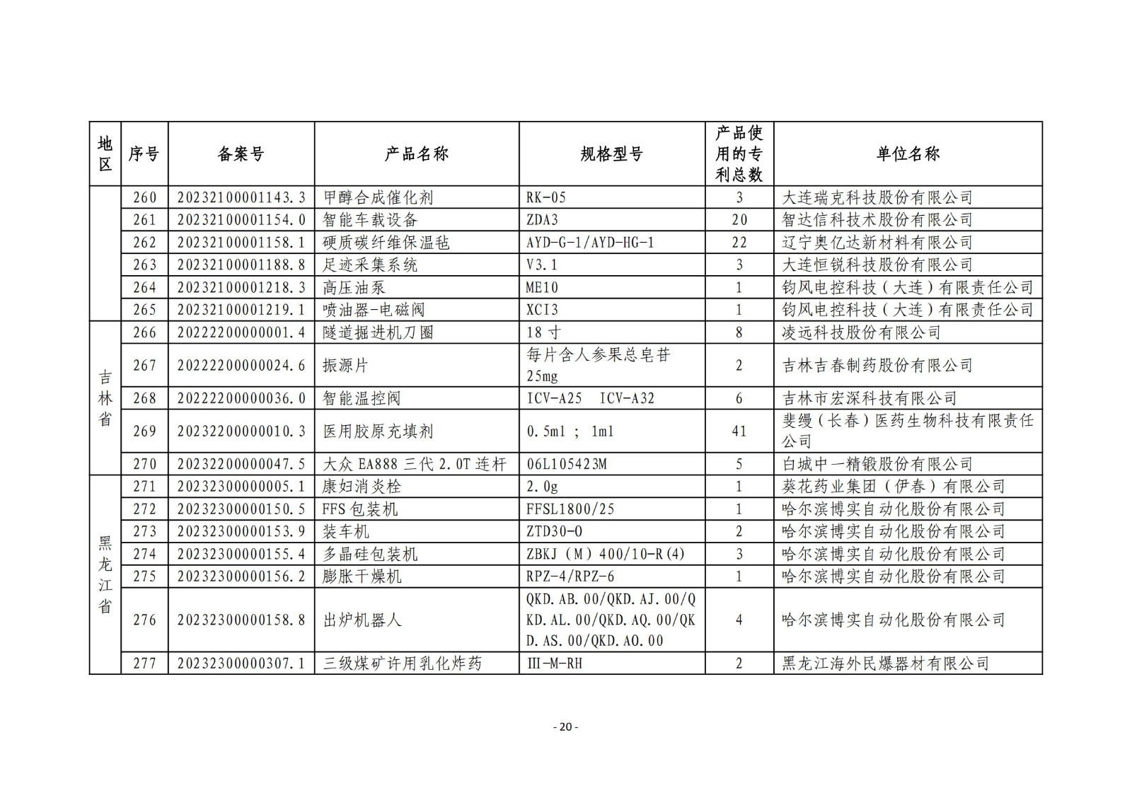 2023年度專利密集型產(chǎn)品名單公布！