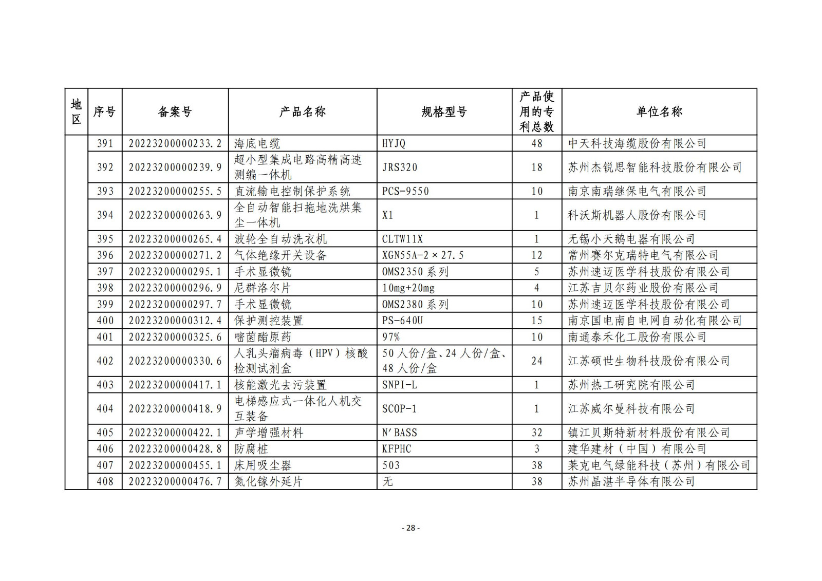 2023年度專利密集型產(chǎn)品名單公布！