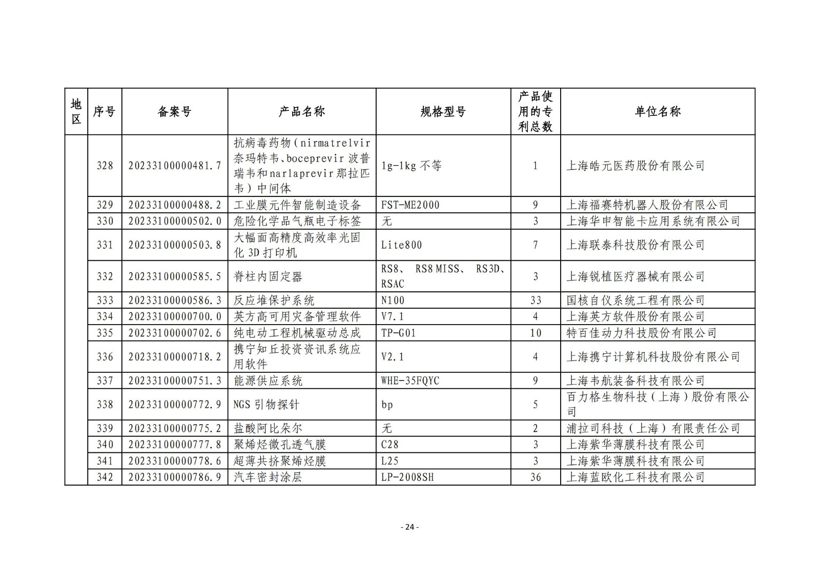 2023年度專利密集型產(chǎn)品名單公布！