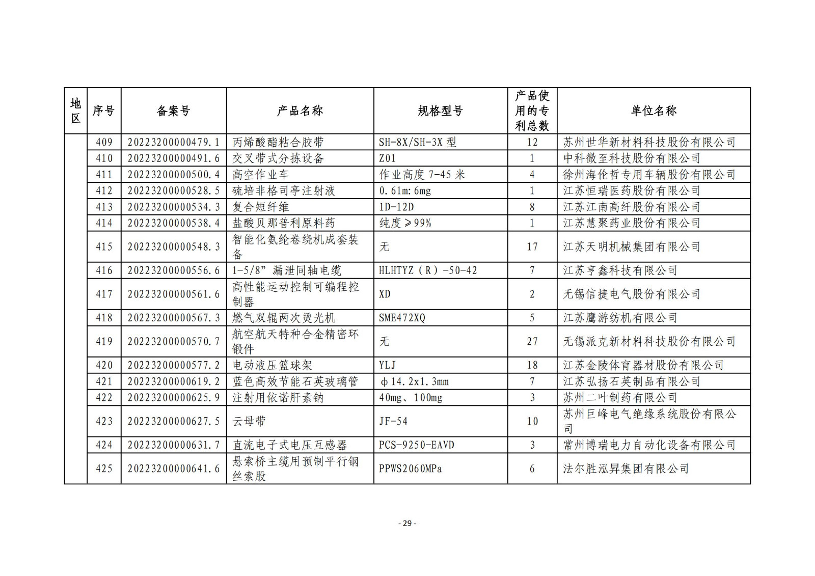 2023年度專利密集型產(chǎn)品名單公布！