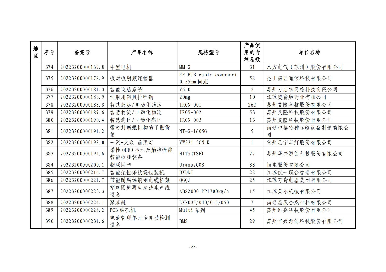 2023年度專利密集型產(chǎn)品名單公布！