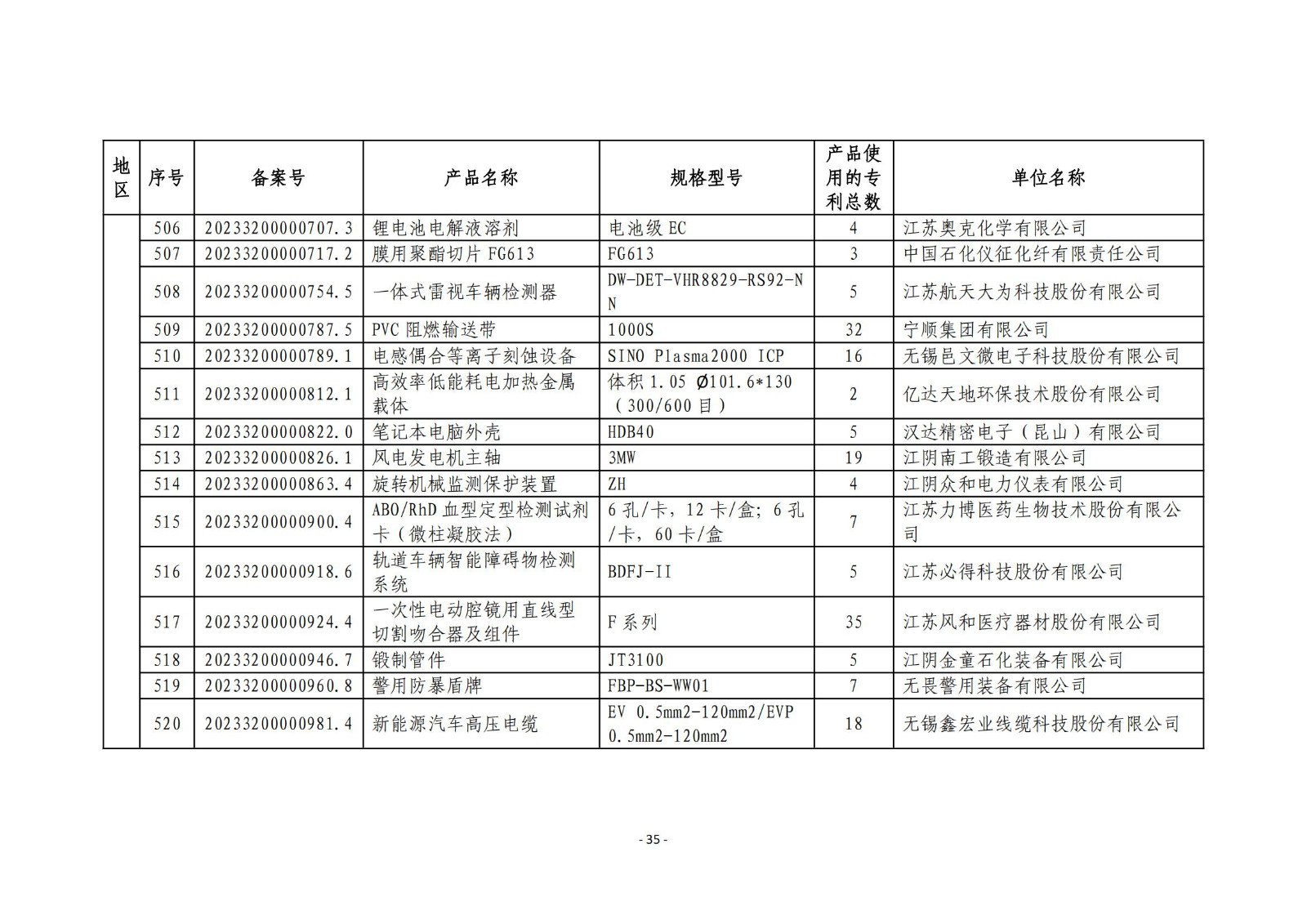 2023年度專利密集型產(chǎn)品名單公布！