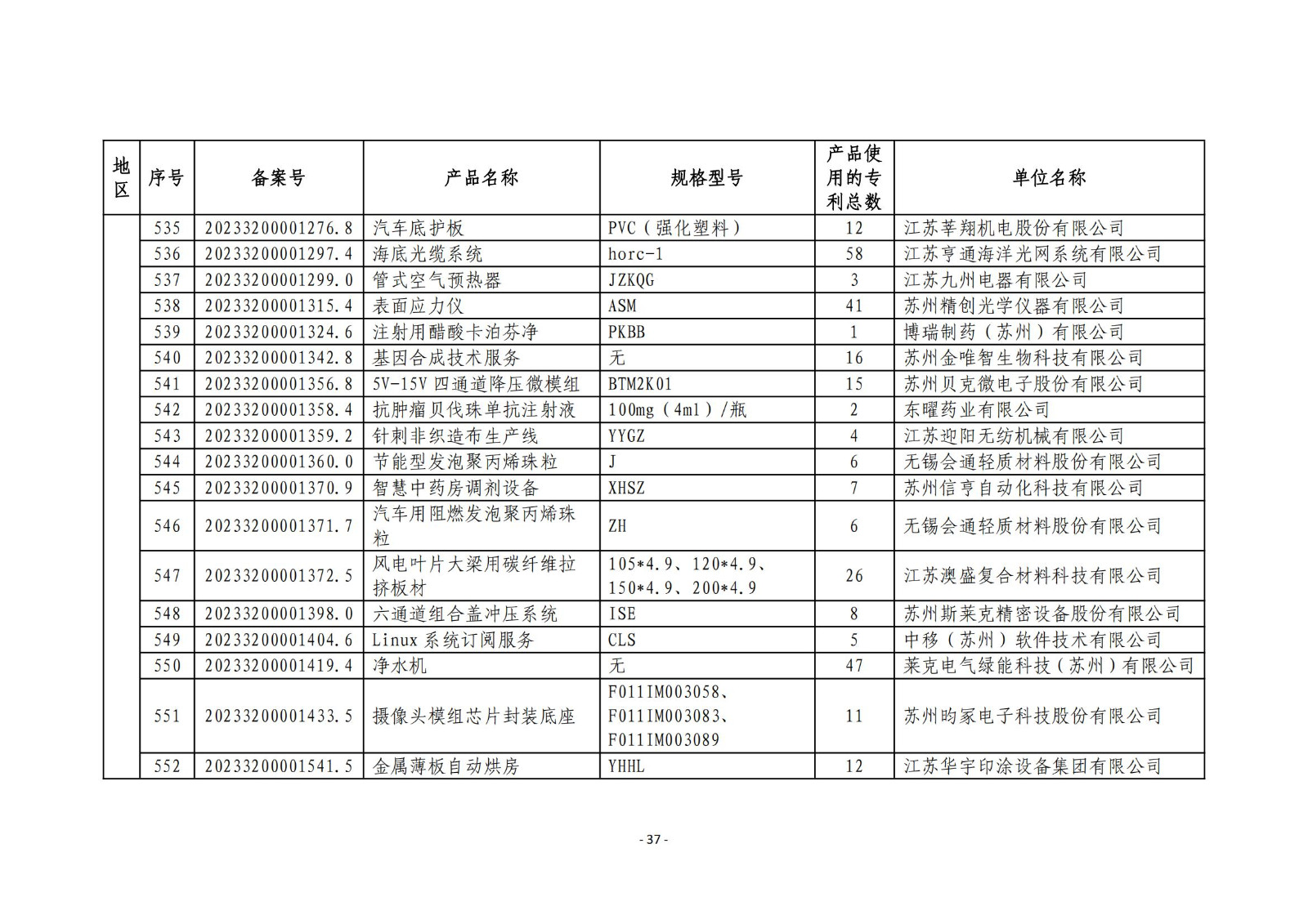 2023年度專利密集型產(chǎn)品名單公布！