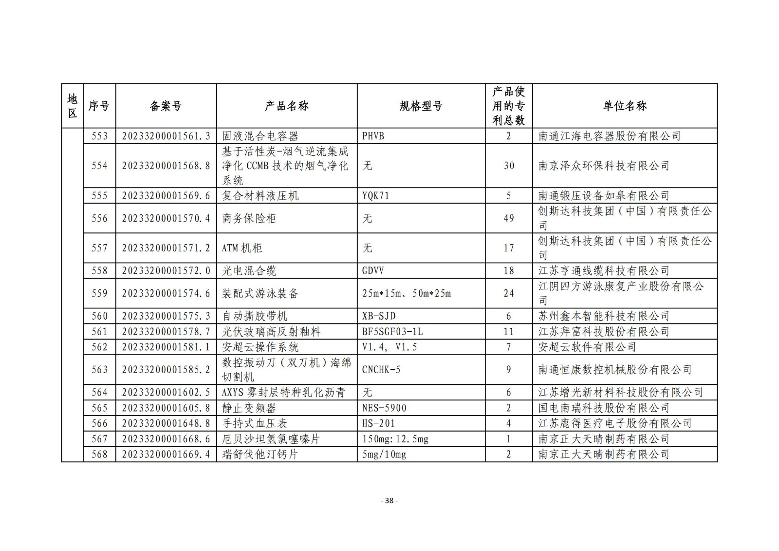 2023年度專利密集型產(chǎn)品名單公布！