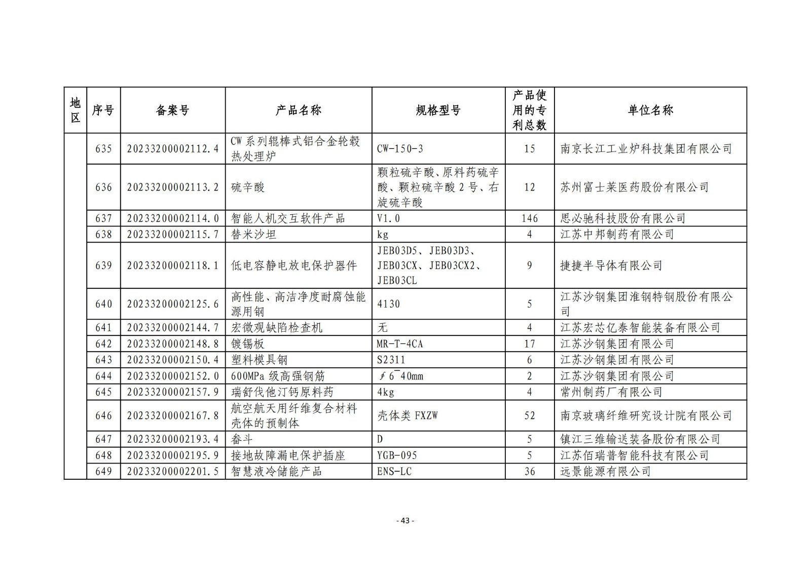 2023年度專利密集型產(chǎn)品名單公布！