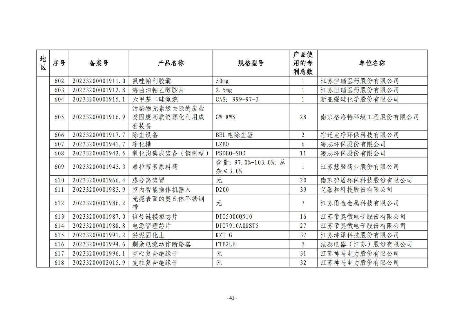 2023年度專利密集型產(chǎn)品名單公布！