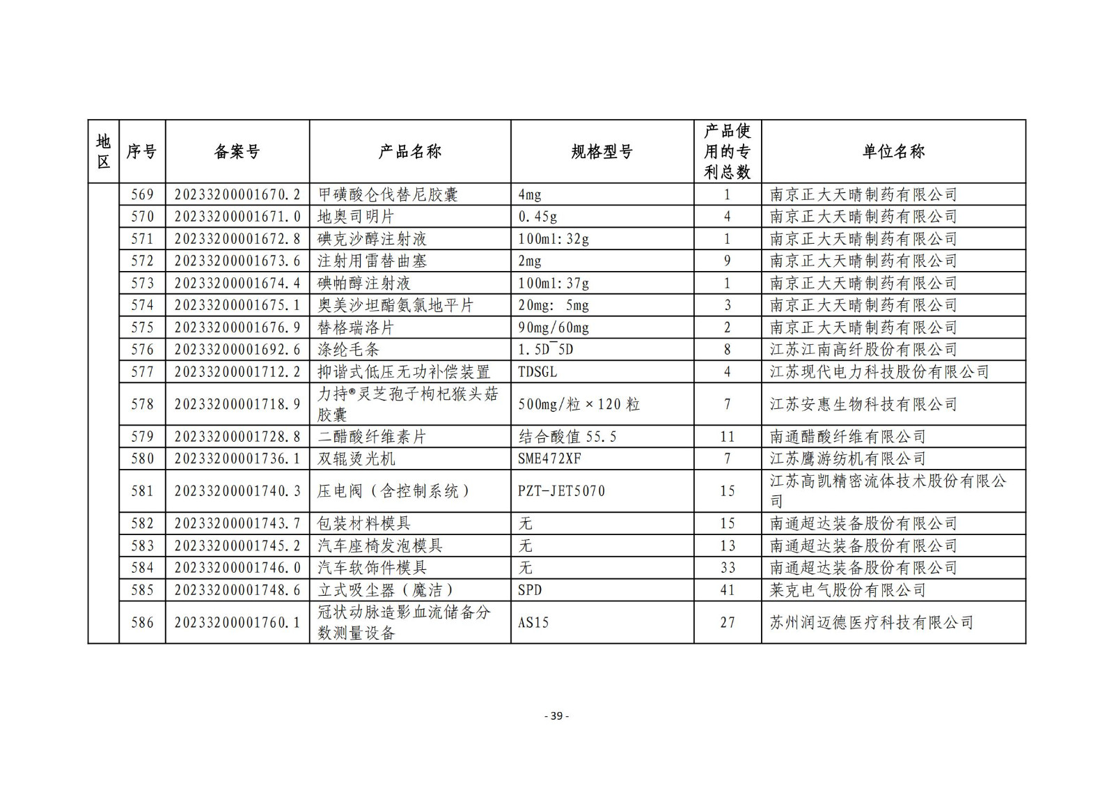 2023年度專利密集型產(chǎn)品名單公布！