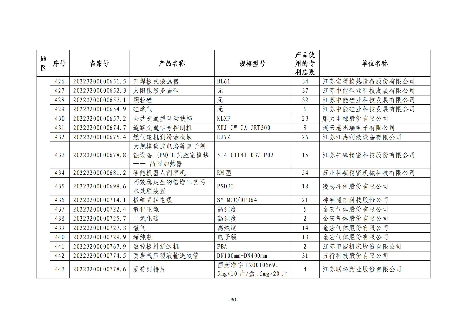 2023年度專利密集型產(chǎn)品名單公布！