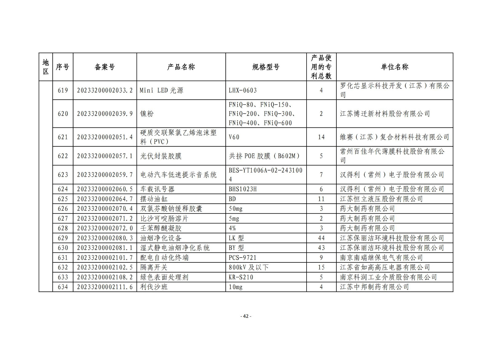 2023年度專利密集型產(chǎn)品名單公布！