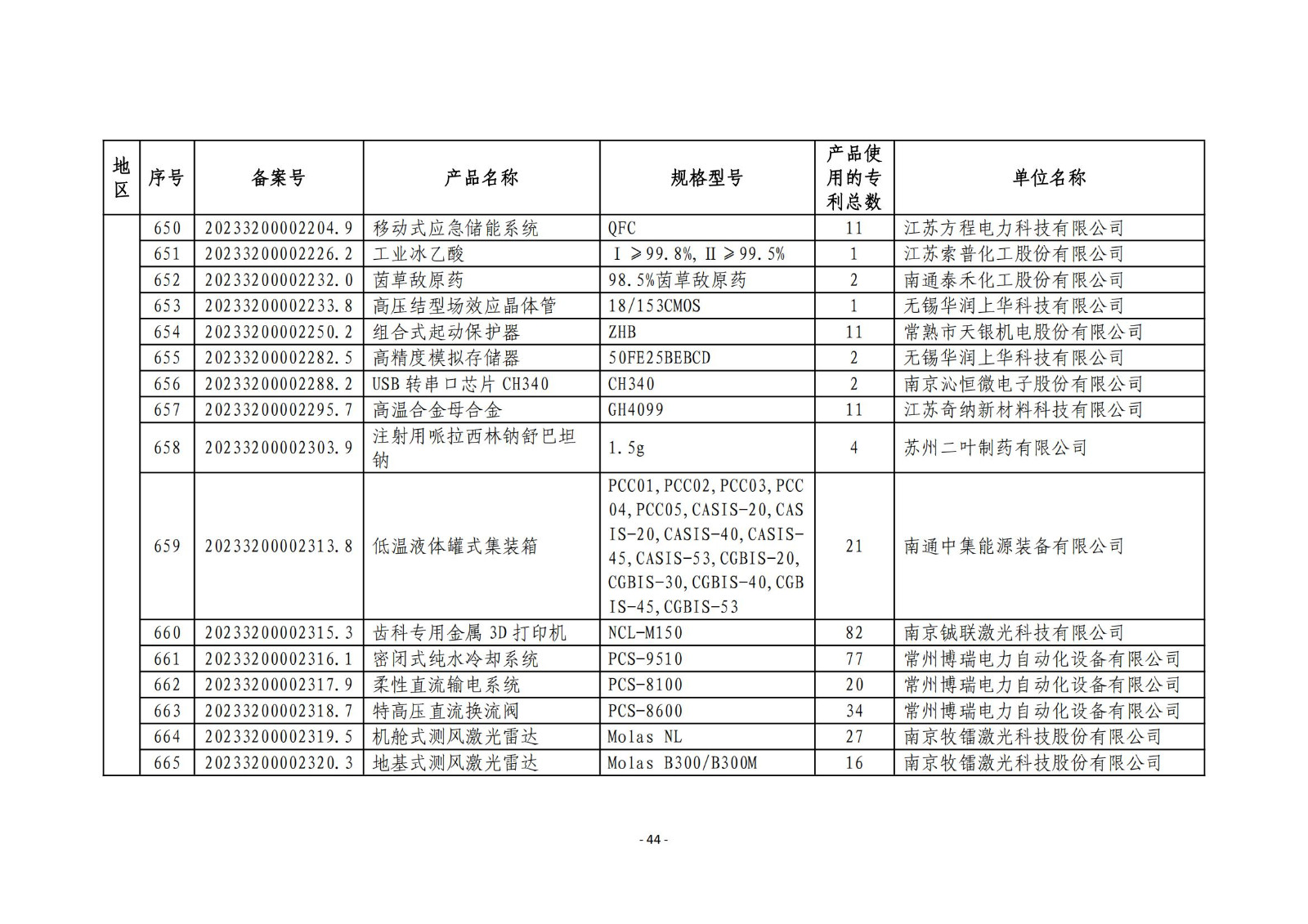 2023年度專利密集型產(chǎn)品名單公布！