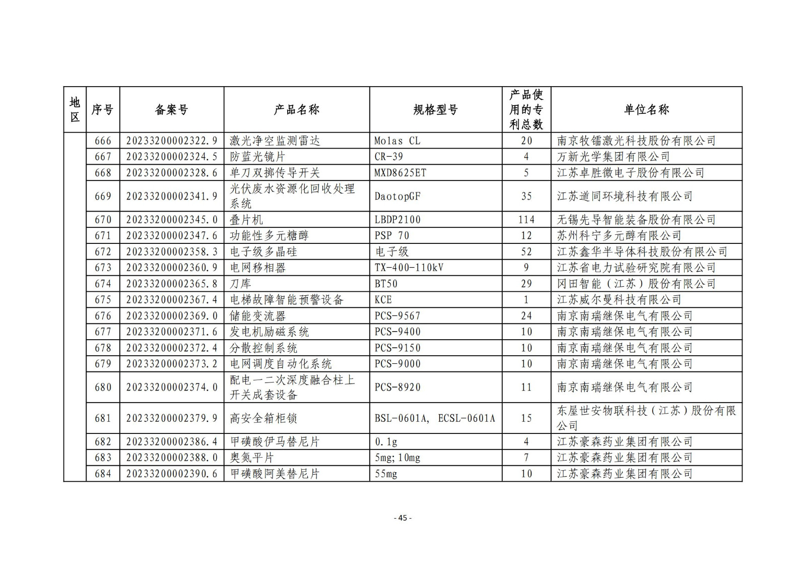 2023年度專利密集型產(chǎn)品名單公布！