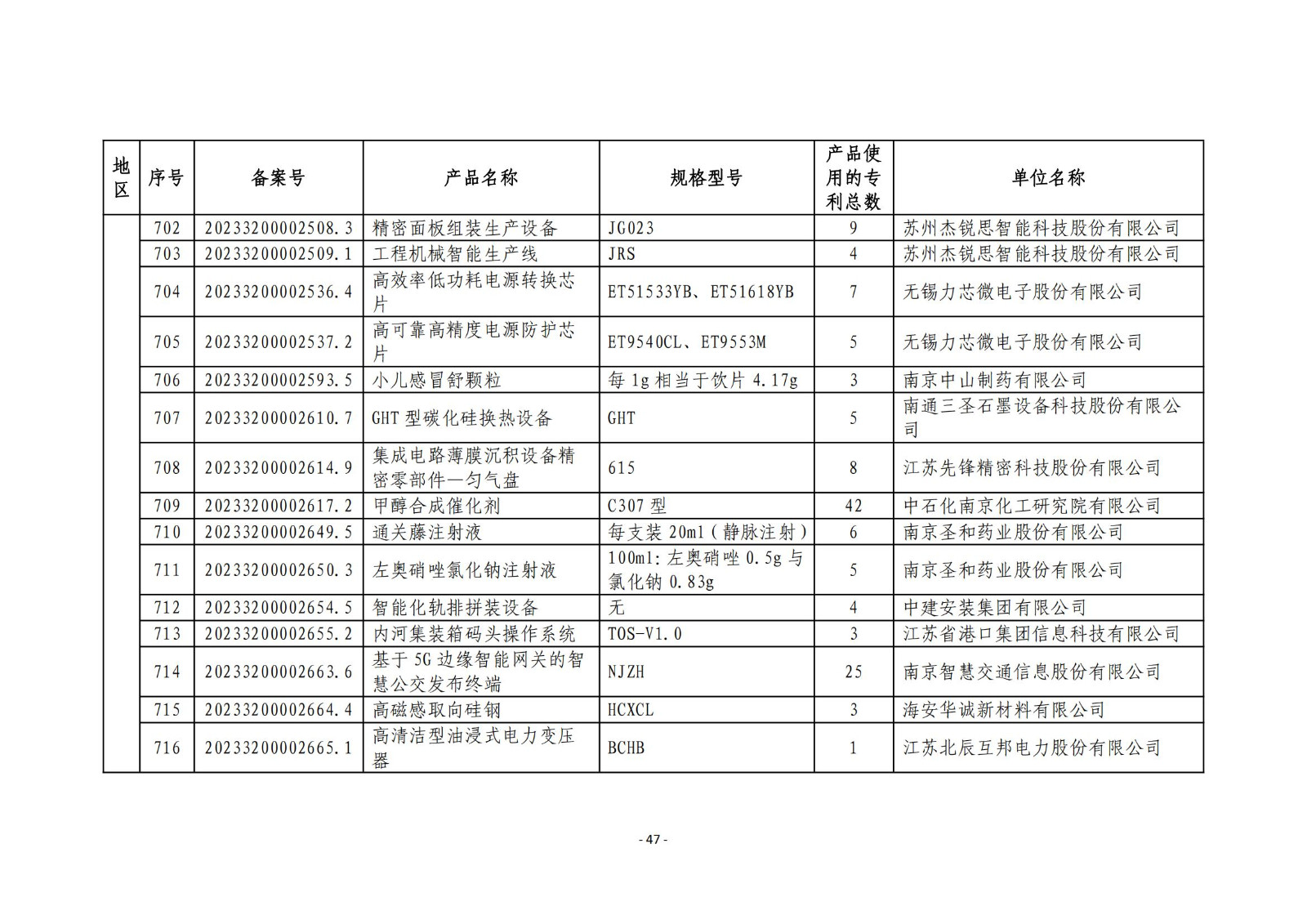 2023年度專利密集型產(chǎn)品名單公布！