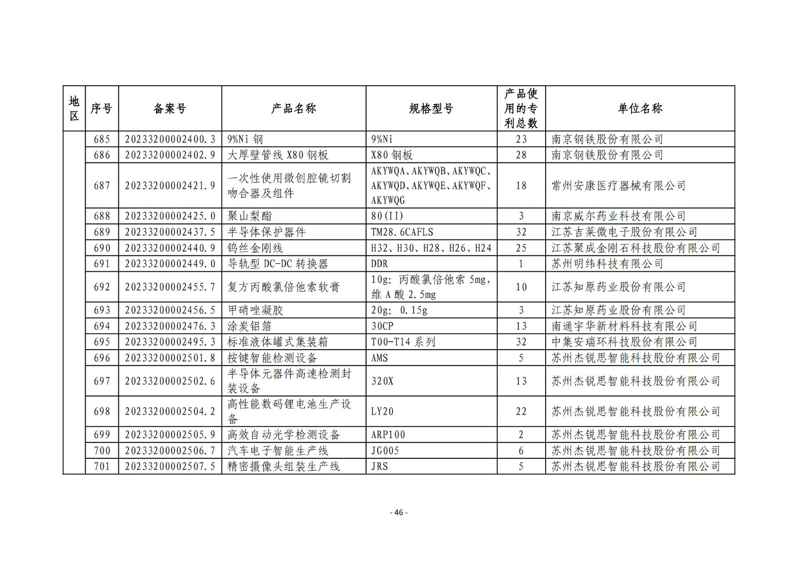 2023年度專利密集型產(chǎn)品名單公布！